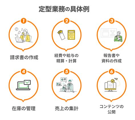 「定型業務」「非定形業務」とは？判断ポイントや具体例、自動化できるツールをご紹介 完全無料rpaツール「マクロマン」 コクー株式会社