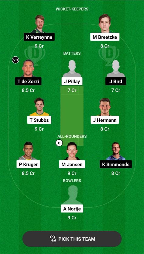 War Vs Wep Dream11 Prediction Top Fantasy Picks Player Availability