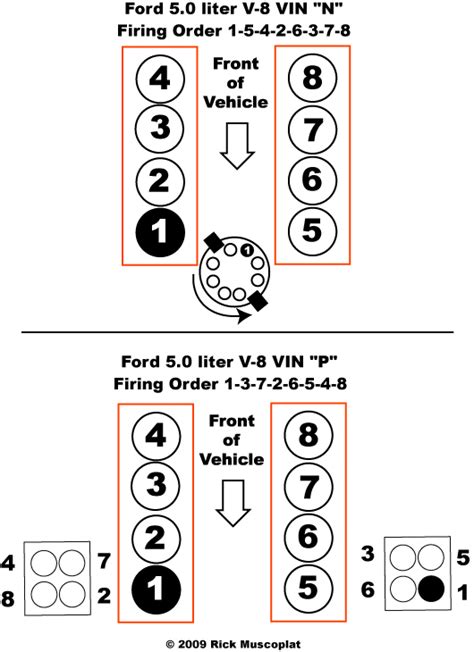 Ford V Cylinder Numbers