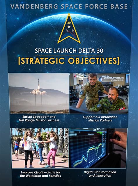 DVIDS News Space Launch Delta 30 Strategic Objectives