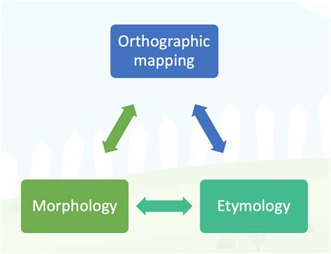 Etymology - EdShed