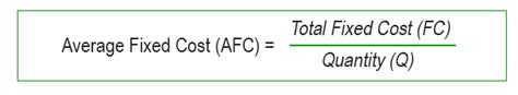 Average Fixed Cost Definition Quickonomics