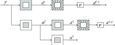 Nsst Decomposition Scheme Based On Patch Ordering Download