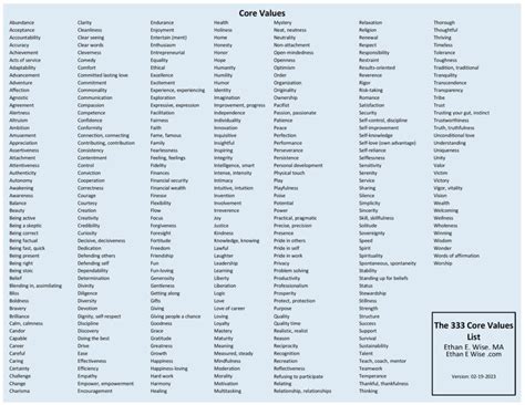 A Comprehensive List of Core Values – Know Thyself by Exploring 333 Values – Ethan E. Wise, MA