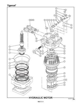 Moteur Hydraulique Cuoq Forest Diffusion