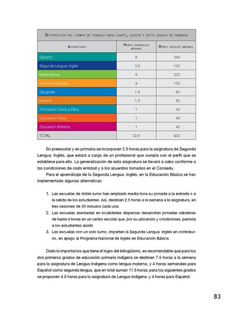 Plan De Estudios 2011 Educación Básica By Subdireción De Educación