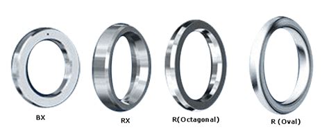 Types Of Gaskets For Flanges Soft Swg Rtj Etc Projectmaterials