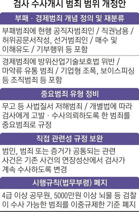 한동훈 부패·경제 수사 범위 확대野 시행령 쿠데타 네이트 뉴스