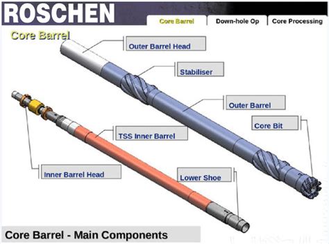 Triple Tube Core Barrel For Oil Deep Hole Conventional Coring Sample Triple Tube Wireline System