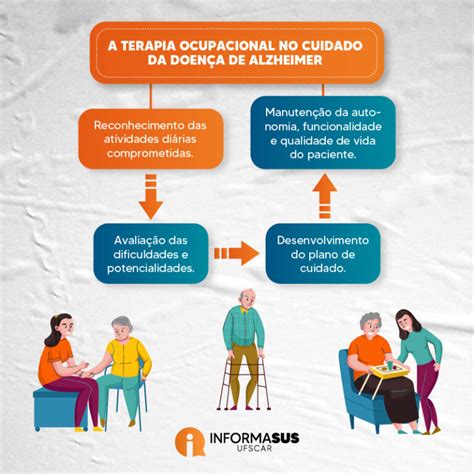 Doença de Alzheimer Como cuidar de modo integral 1ª parte