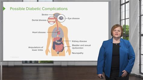 Diabetes Type 1 And 2 Complications And Symptoms Lecture