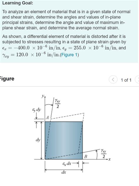 Solved Learning Goal To Analyze An Element Of Material That Chegg