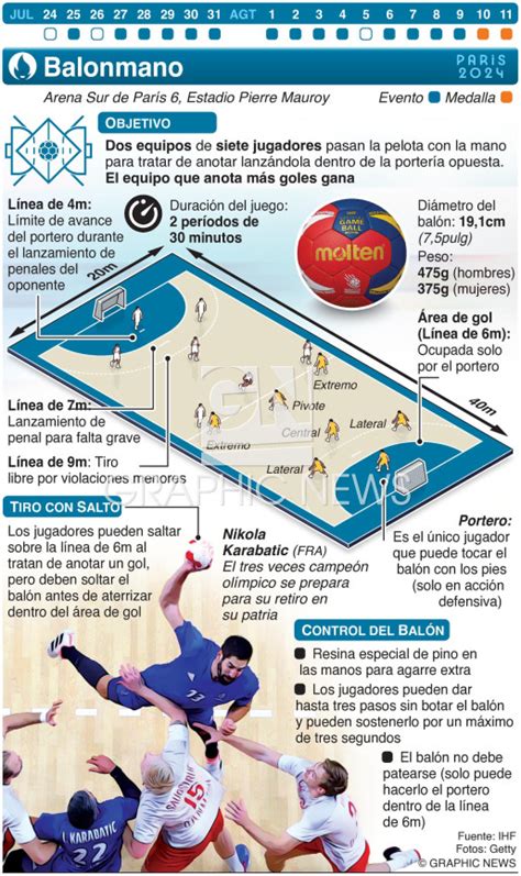 Par S Balonmano Ol Mpico Infographic