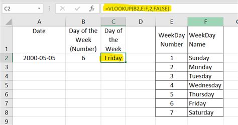 Excel Formula Get Day Name From A Date In Excel Easy Simple Smart Artofit