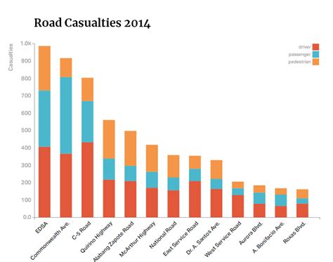 Motorcycle Accidents In The Philippines Statistics Reviewmotors Co