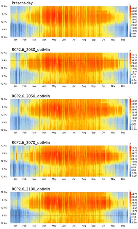 Extreme temperature swings are predicted for future weather woodmere 23