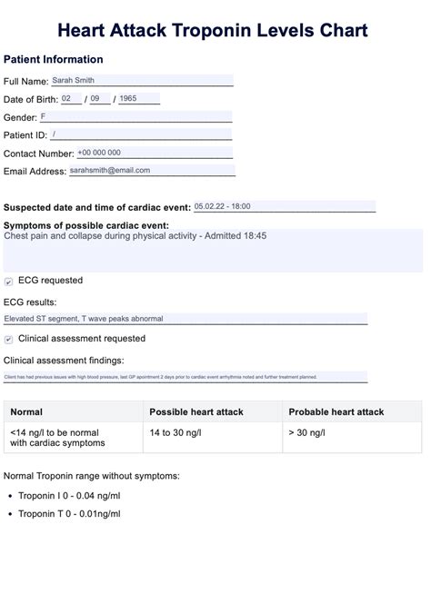 Heart Attack Troponin Levels Chart And Example Free Pdf Download