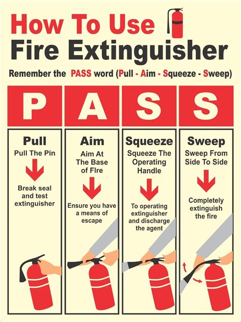 Fire Safety Poster With FREE Printable Race Pass ID 50 OFF