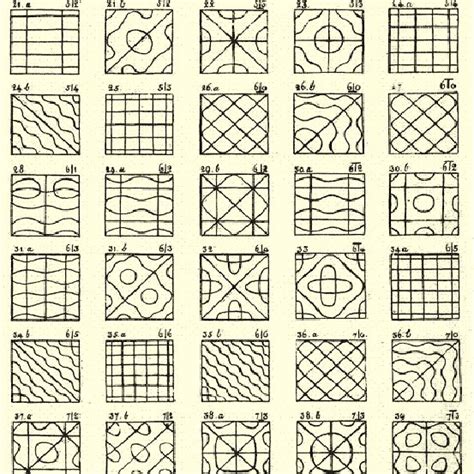 Chladni patterns in a vibrating plate. | Download Scientific Diagram