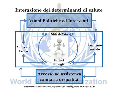 Organizzazione Mondiale della Sanità Promozione della Salute ppt