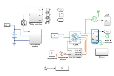 PMSM 파라미터 식별 알고리즘 검증 MATLAB Simulink