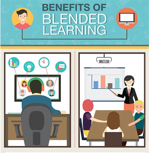 Elearning Infographic Benefits Of Blended Learning