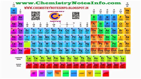 9 Class- Periodic Table of Elements | Chemistry Notes Info - Your Chemistry Tutor provide notes ...