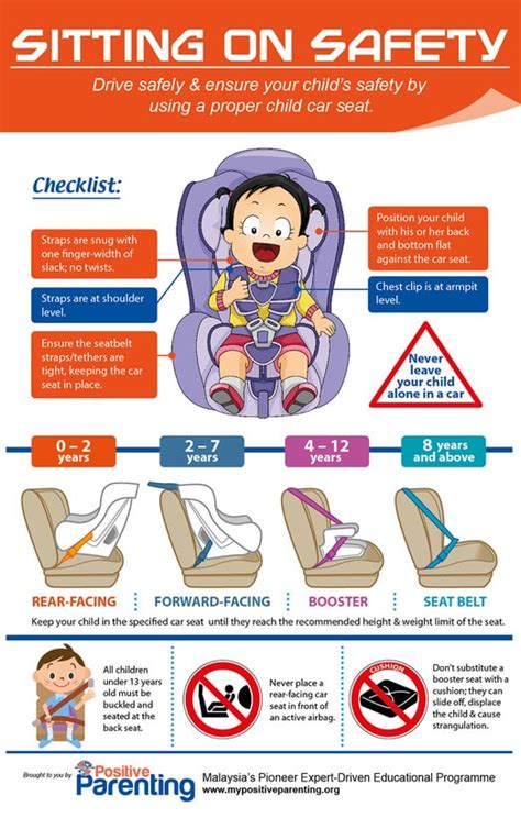 Car Seat Safety: Complete Resources Guide - Safe Convertible Car Seats