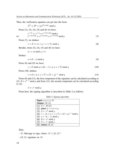 Constructing digital signature algorithms based on new key schemes