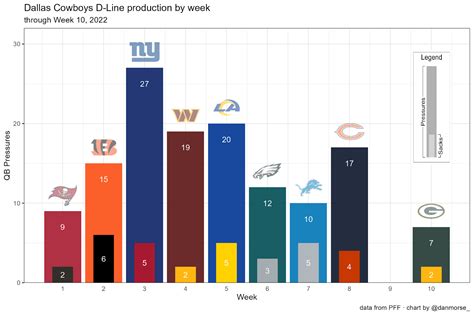 The Cowboys Number to Know: 3 (Week 10 at Green Bay) - D Magazine