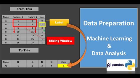 Sliding Window And Flatten Rows Pandas Python Youtube