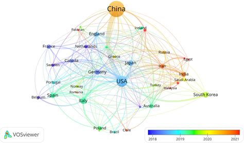 Frontiers Advancements And Trends In Exosome Research In Lung Cancer