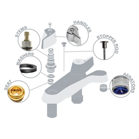 Faucet Parts & Repair