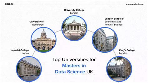 Masters In Data Science Uk Top Universities Eligibility Costs Amber