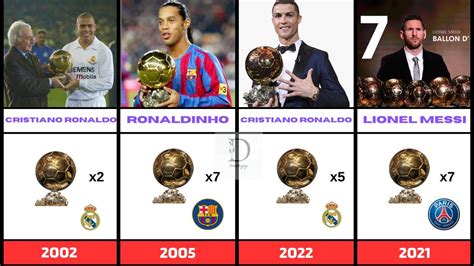 All Ballon D Or Winners Karim Benzema Won Ballon D Or