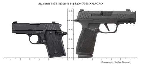 Sig Sauer P Nitron Vs Ruger Security Compact Vs Sccy Cpx Vs