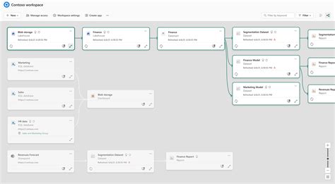 Lineage In Fabric Microsoft Fabric Microsoft Learn