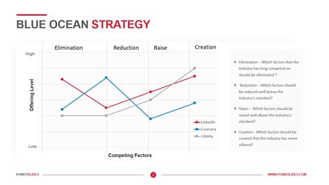 Blue Ocean Strategy Template Prntbl Concejomunicipaldechinu Gov Co