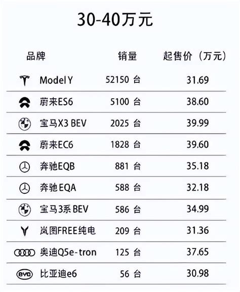 【品牌战略定位】新能源是红旗真正考验搜狐汽车搜狐网