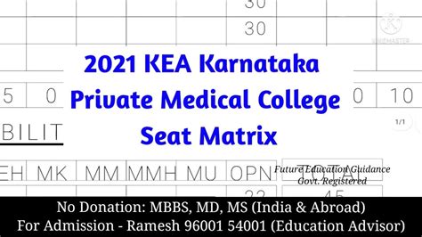 Kea Karnataka Private Medical College Mbbs Seat Matrix Youtube