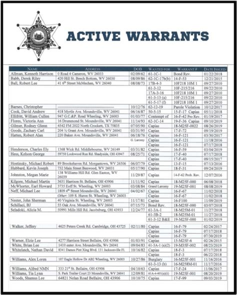 Active Arrest Warrants | Marshall County Commission