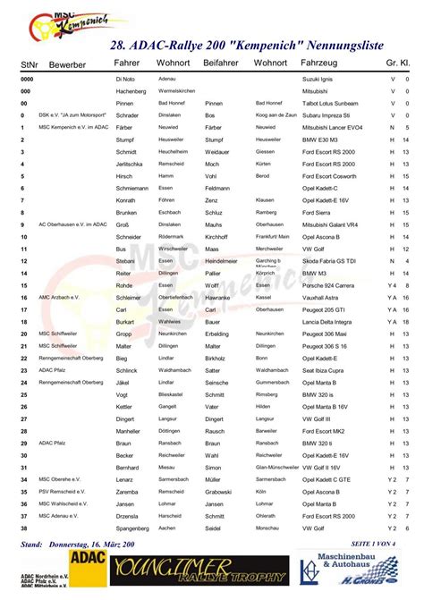 Adac Rallye Kempenich Nennungsliste Msc Kempenich