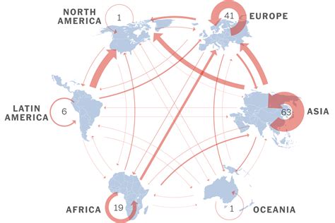 Illegal Immigration World Map