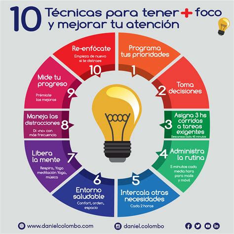 Duas Formas De Foco De Atenção REVOEDUCA