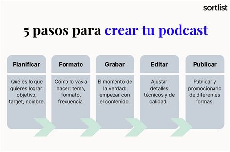 ¿qué Es Podcast Y Cómo Funciona Y Para Q Sirve