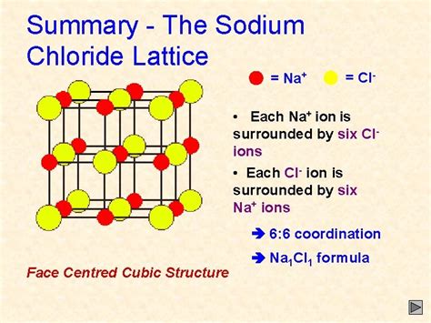 GIANT IONIC LATTICES Ionic Bonding The Net Electrostatic