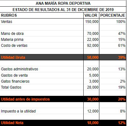 Que Son Estados Financieros Y C Mo Hacerlos Me Financia