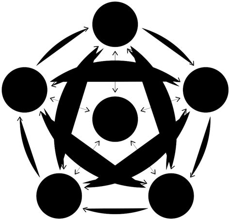 sustaining peace project