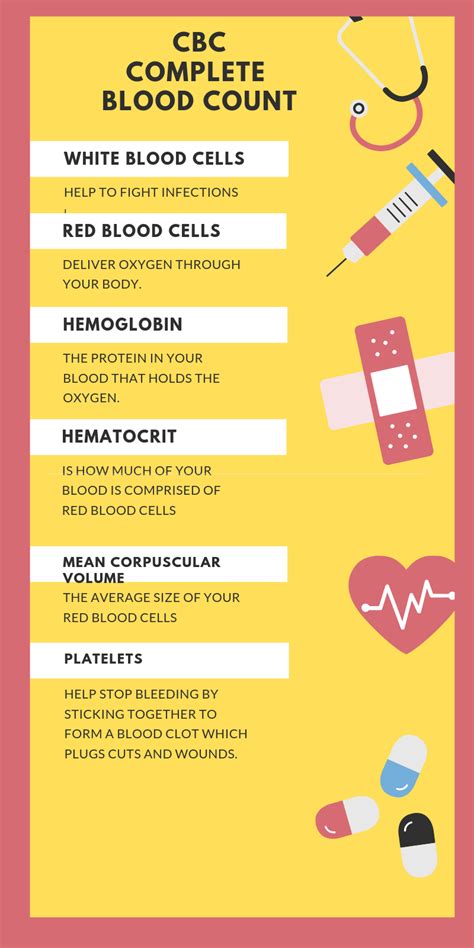 How To Read Cbc Blood Test Results Opldig