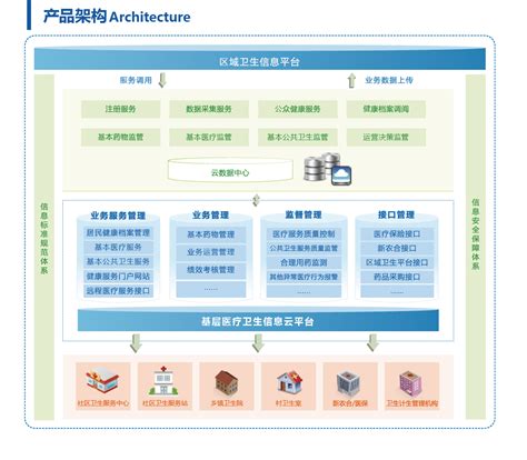 基层医疗卫生信息云平台北京同创天成科技有限公司